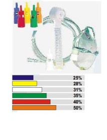 MASCHERA VENTURI CON RACCORDI COLORATI